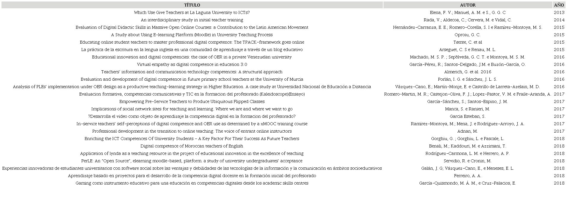 Art&iacute;culos de cartera bibliogr&aacute;fica: revisi&oacute;n sistem&aacute;tica