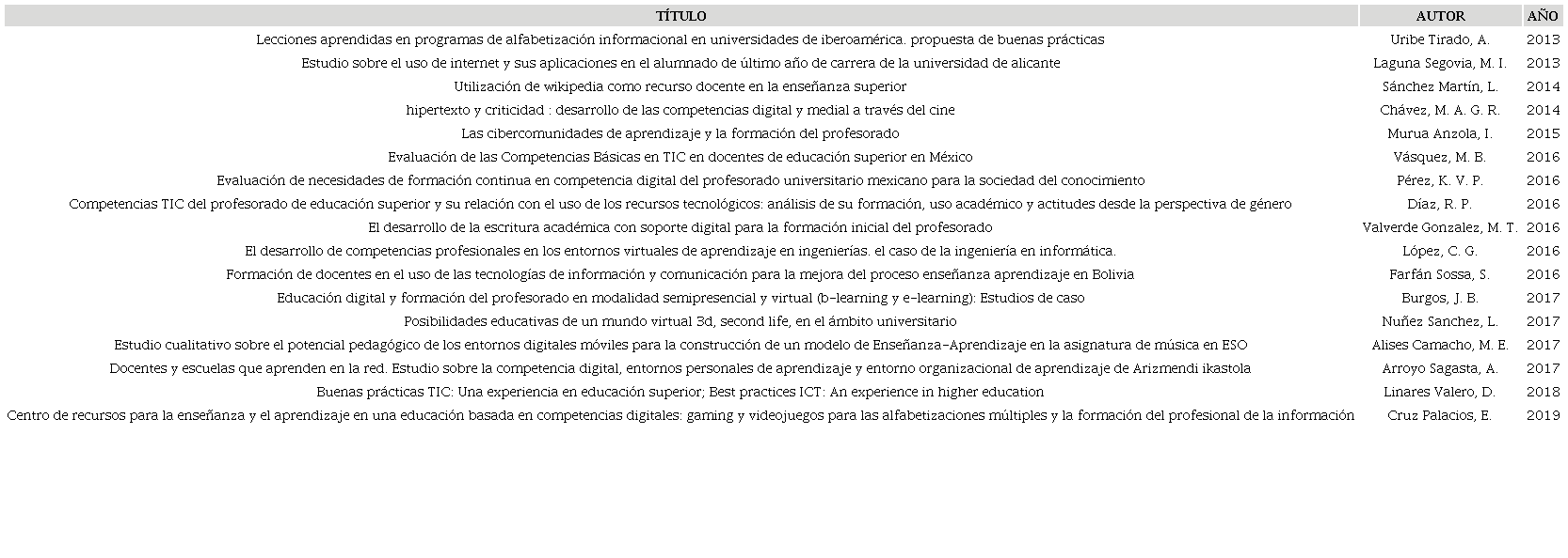 Portafolio bibliogr&aacute;fico tesis complementaria