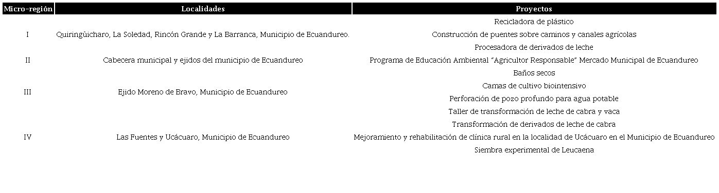 Gesti&oacute;n del Desarrollo Comunitario