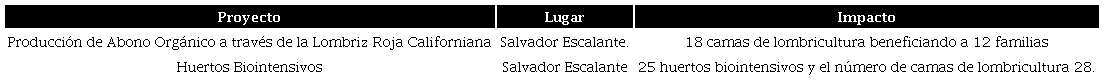 Producci&oacute;n Org&aacute;nica Sustentable y Alimentaci&oacute;n Sana (POSIBLE)