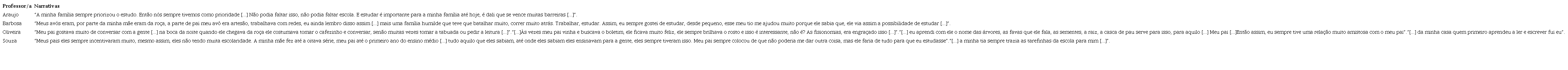 Rela&ccedil;&otilde;es com a fam&iacute;lia
