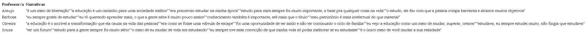 Tipo de saber: sentidos de ir &agrave; escola, sentidos de
                        aprender