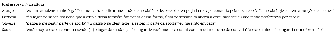 Tipo de saber: a escola como lugar do saber