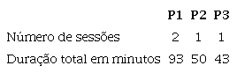 Tempo de dura&ccedil;&atilde;o da aplica&ccedil;&atilde;o do IAR com P1, P2 e P3