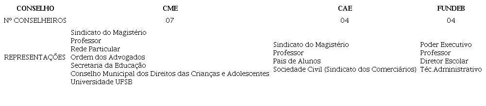 Representa&ccedil;&otilde;es dos Conselhos de Educa&ccedil;&atilde;o participantes na pesquisa -
                        2018
