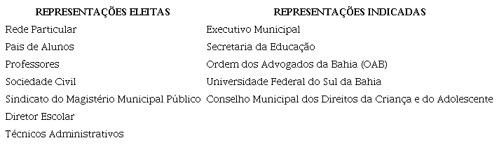 Composi&ccedil;&atilde;o dos Conselhos de Educa&ccedil;&atilde;o por meio de elei&ccedil;&atilde;o e/ou indica&ccedil;&atilde;o,
                        participantes na pesquisa &ndash; 2018