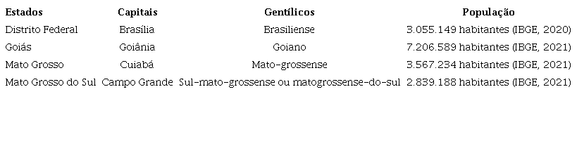 Estados contemplados no estudo.
