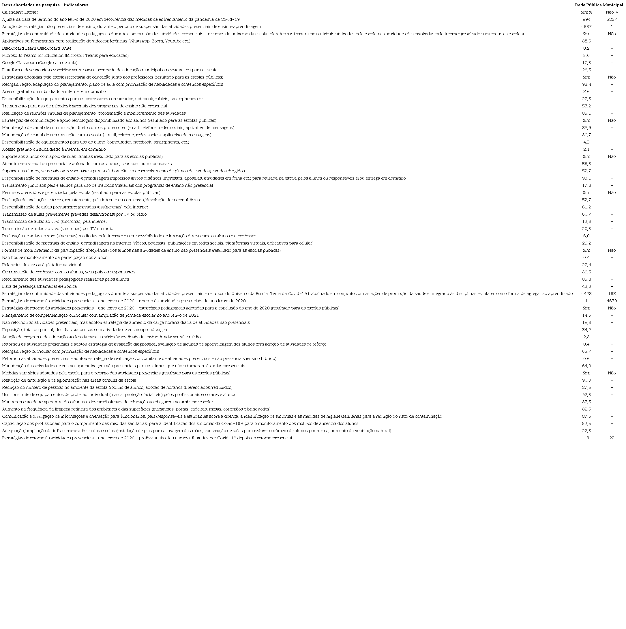 Resposta Educacional � Pandemia de COVID-19 noos munic�pios
							contemplados no estudo
