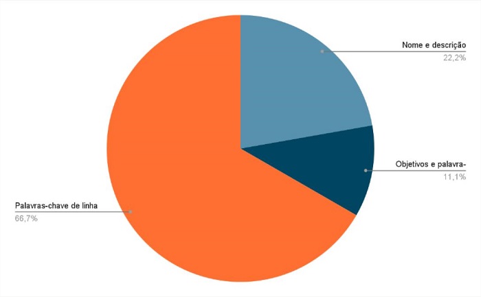 Relev�ncia do tema no interior do grupo