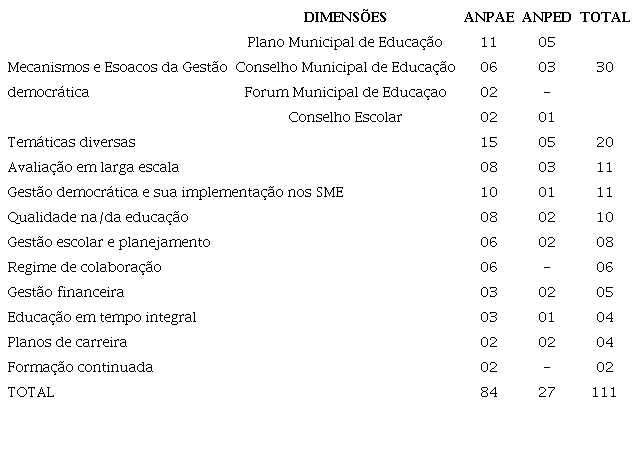 Dimens�es tem�ticas