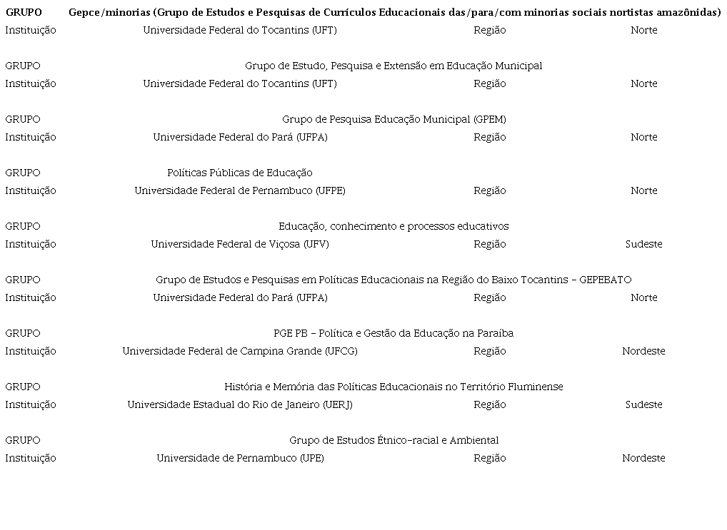 Grupos de pesquisa com tem�ticas relativas � Educa��o Municipal