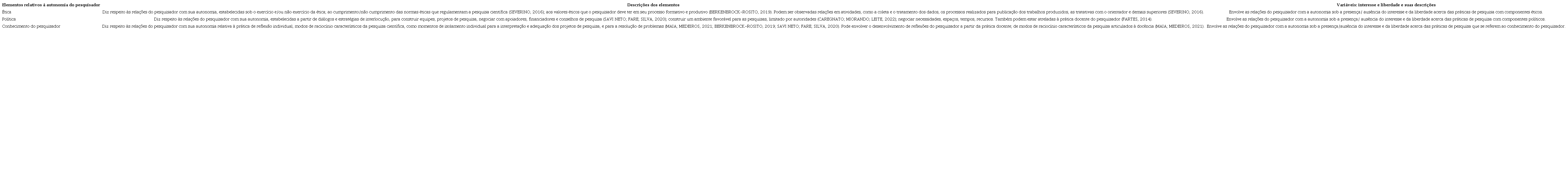 Instrumento para caracteriza��o da autonomia do pesquisador
						educacional