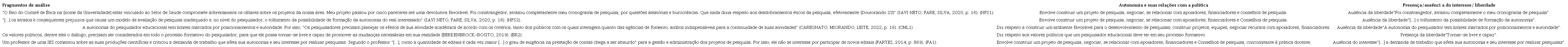 Descri��es sobre a autonomia do pesquisador e a pol�tica