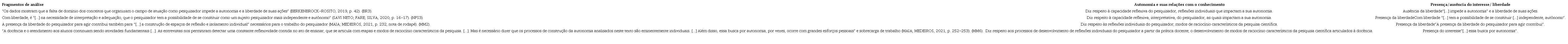 Descri��es sobre a autonomia do pesquisador e o conhecimento