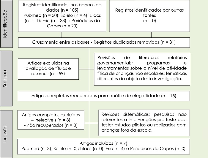 Fluxograma de sele��o dos estudos.