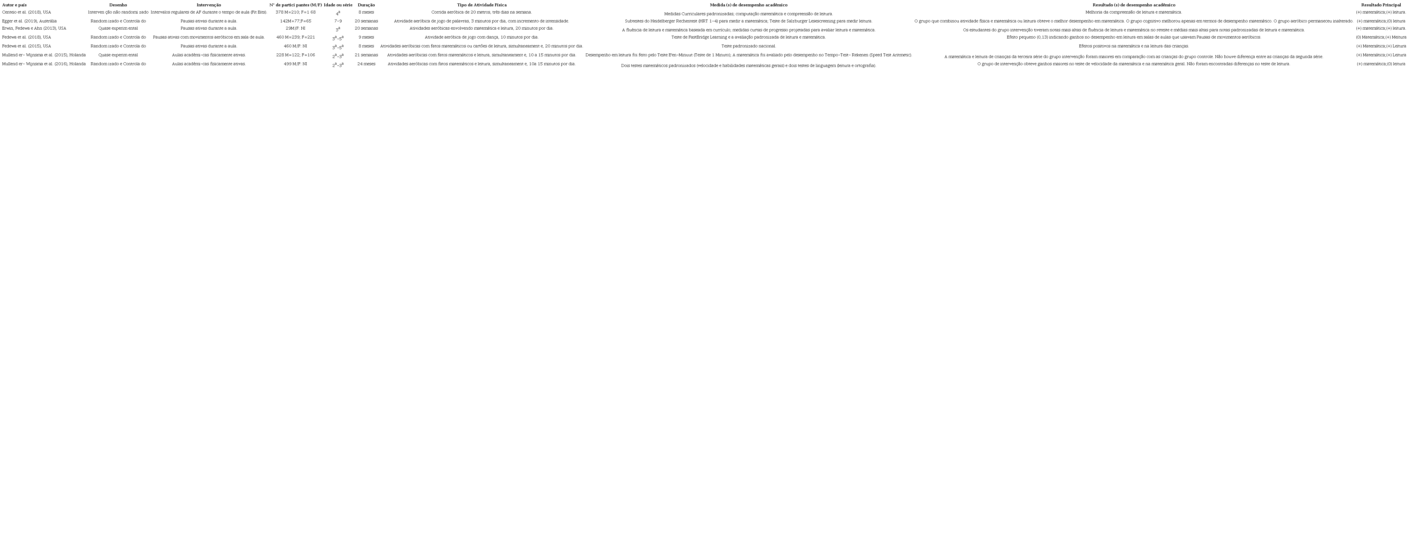 Informa��es sobre as interven��es de AF com crian�as escolares dos
							estudos inclu�dos na presente revis�o.