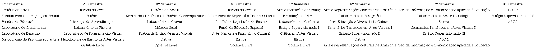 Estrutura Curricular do Curso