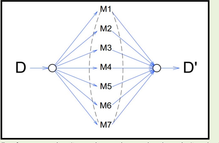 Processo de produ��o do mais-valor