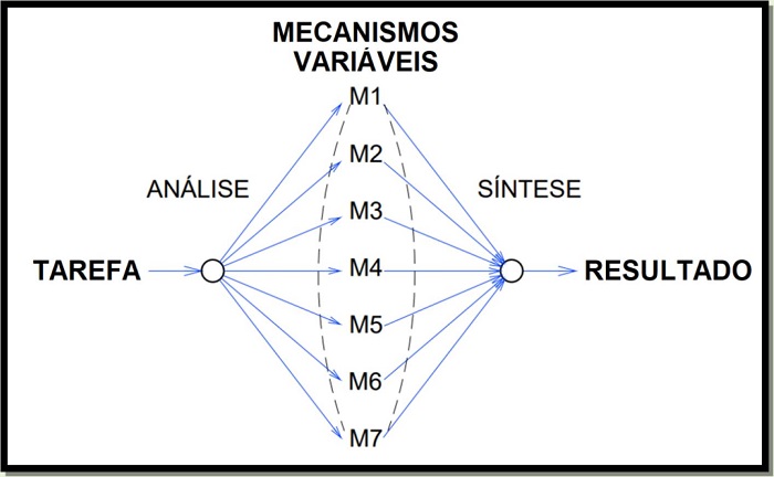Processo invari�vel - vari�vel - invari�vel