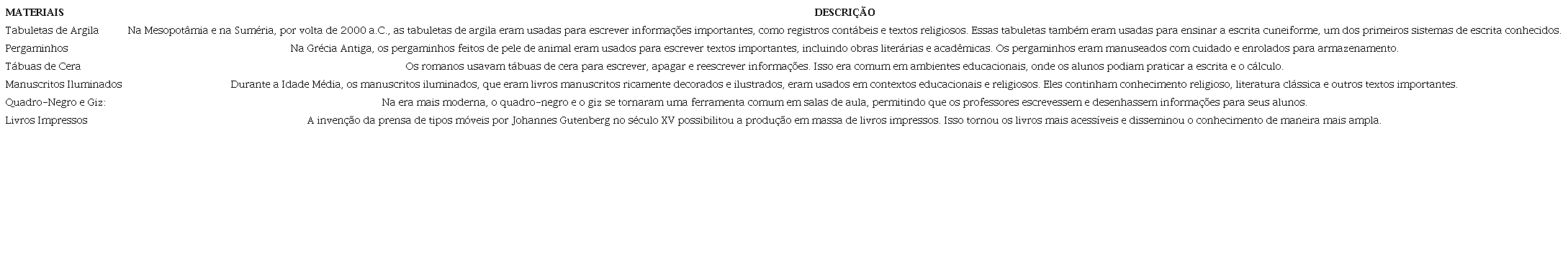 Materiais de ensino primitivos