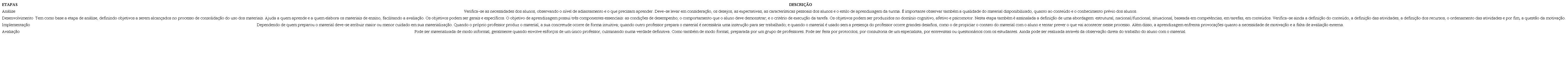 Etapas de produ��o do material did�tico