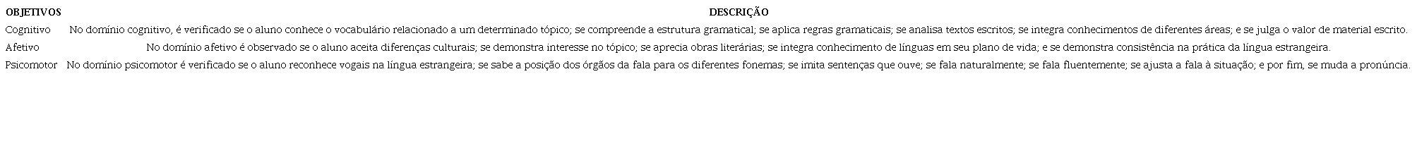 Objetivos para a produ��o de material did�tico