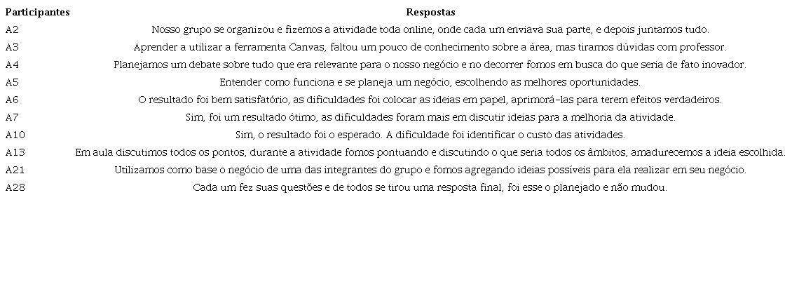 Metacogni��o e o Modelo de Neg�cios Canvas: