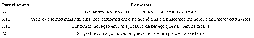 Criatividade e Inova��o: