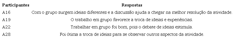 Trabalho em Equipe: