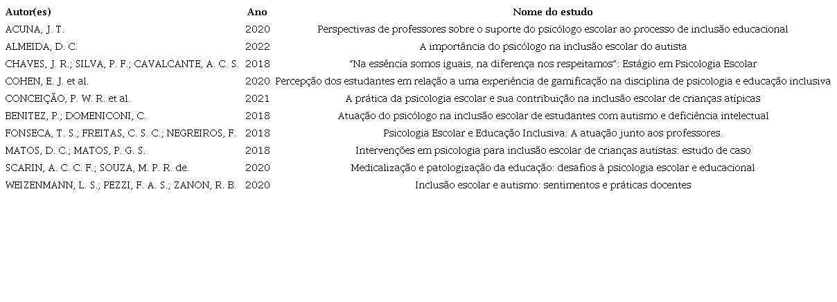 Estudos selecionados