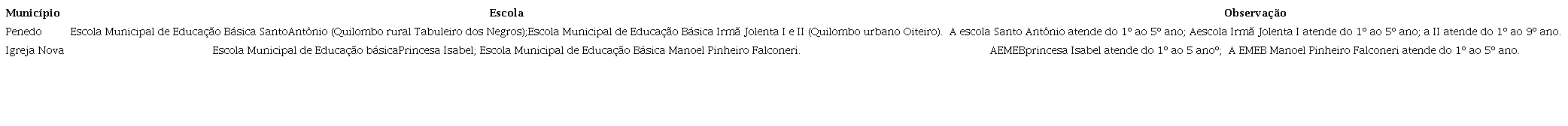 Composi��o das escolas ativas quilombolas no �mbito 9� Ger�ncia Regional
						de Educa��o de Alagoas