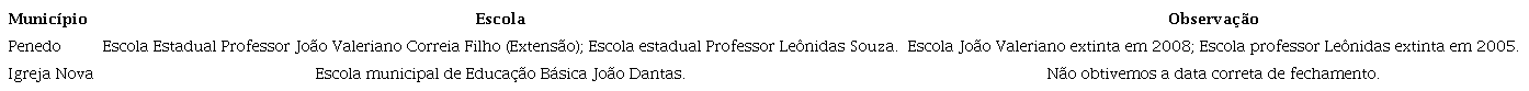Composi��o das escolas inativas quilombolas no �mbito 9� Ger�ncia
						Regional de Educa��o de Alagoas