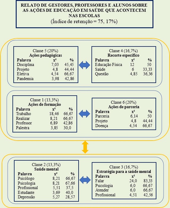 Dendrograma produzido a partir das respostas de gestores, professores
							e alunos para a pergunta 2.