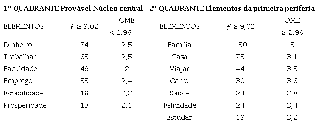 An�lise protot�pica (S�o Paulo)