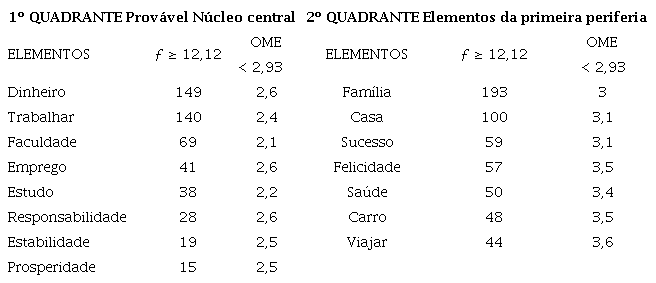 An�lise protot�pica (Minas Gerais)