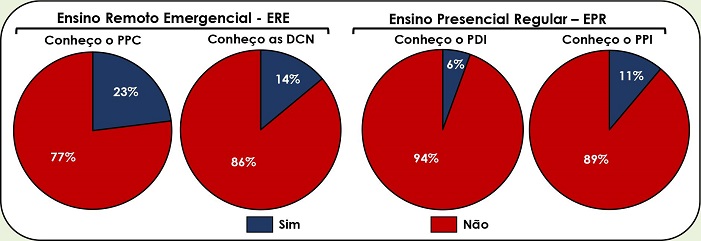 Conhecimento dos assuntos que foram tratados na documenta��o
								previamente encaminhada para estudo.