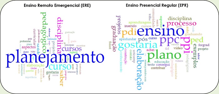 Nuvem de palavras das respostas � quest�o: &ldquo;D�vidas, quest�es ou
								assuntos que gostaria de ver aprofundados&rdquo;.