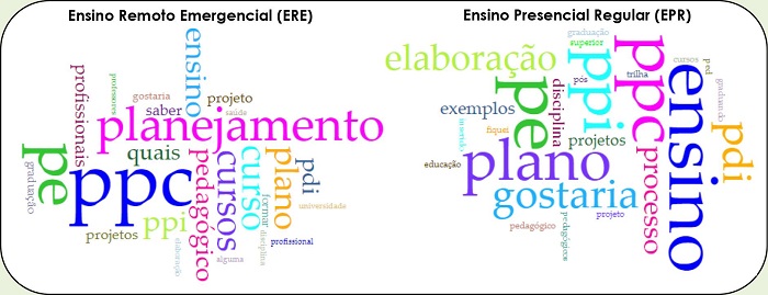 Nuvem de palavras das respostas acrescida das siglas dos assuntos
								tratados.