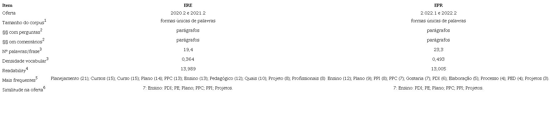 Resultados da an�lise textual explorat�ria.