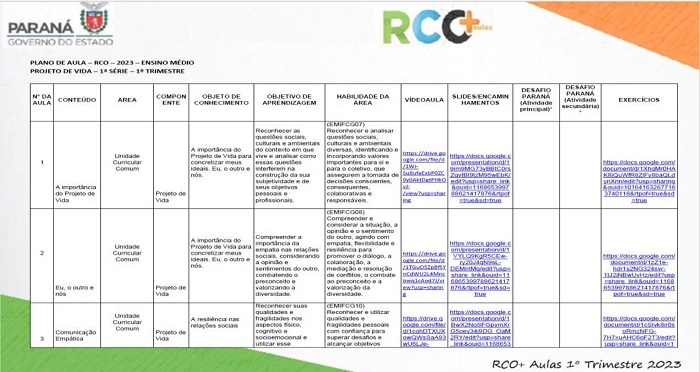 Materiais do componente curricular Projeto de Vida