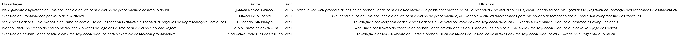 Disserta��es com destaque para o objetivo