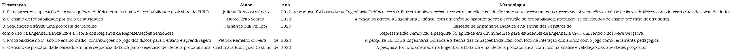 Disserta��es com destaque para a metodologia