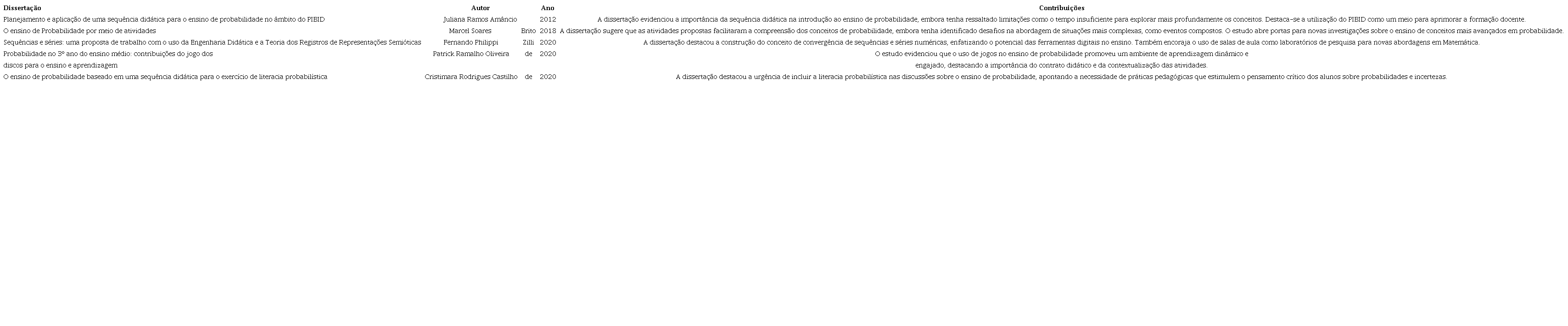 Disserta��es com destaque para as contribui��es