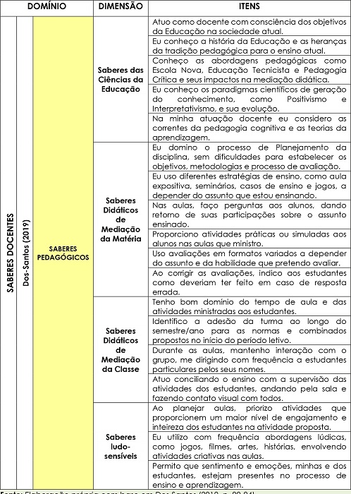 Recorte anal�tico dos &ldquo;saberes pedag�gicos&rdquo;