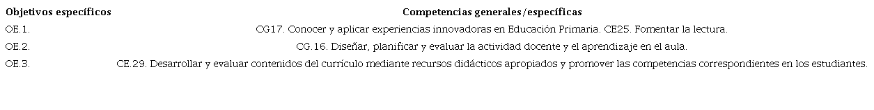 Relaci�n entre OE y competencias del Grado.
