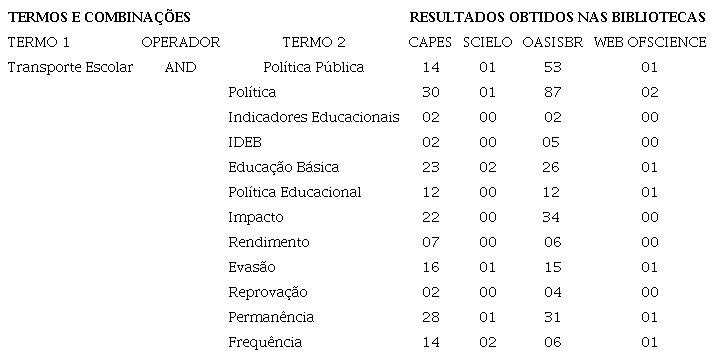 Termos e combina��es utilizadas nas buscas