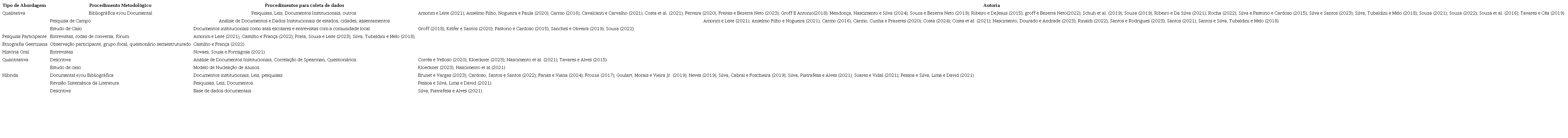 Procedimentos Metodol�gicos