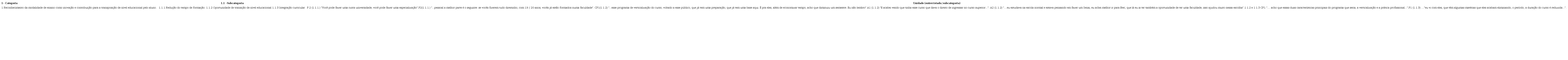 Quadro-resumo da categoriza��o e subcategoriza��o da dimens�o: Percep��o
						da modalidade de ensino verticalizado (Programa AMS)