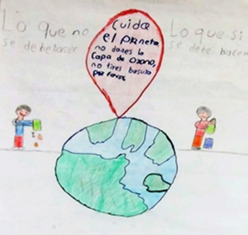 Visor Redalyc - “Si tiras basura provocas inundaciones”: Niñas y niños en  la construcción de conocimiento ambiental en clases de educación primaria