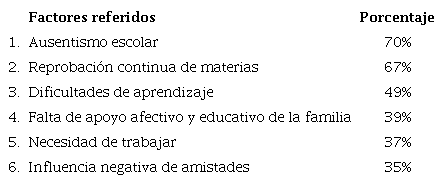 Factores que influyen en la deserción estudiantil desde la perspectiva del docente